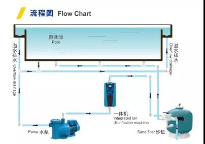 小黄片网址金属离子一体机流程图