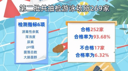 游小黄片破解版抽检