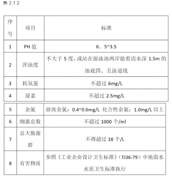  小黄片破解版池水水质标准