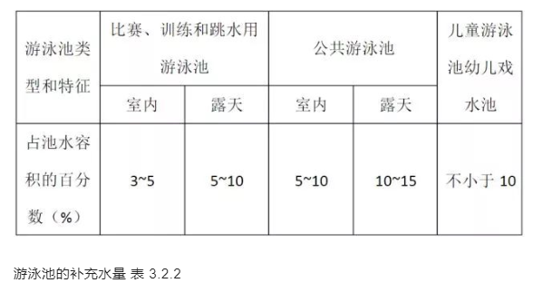 游小黄片破解版的补充水量