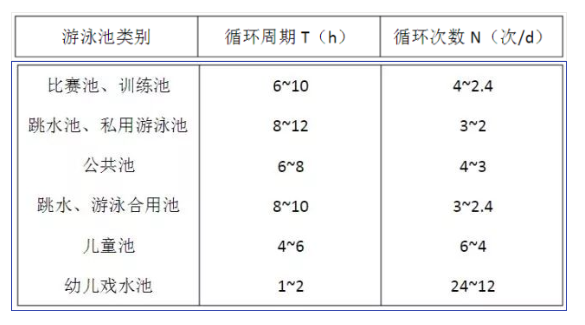 游小黄片破解版循环周期