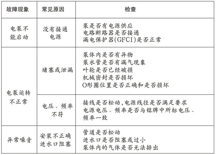 小黄片破解版循环水泵故障表